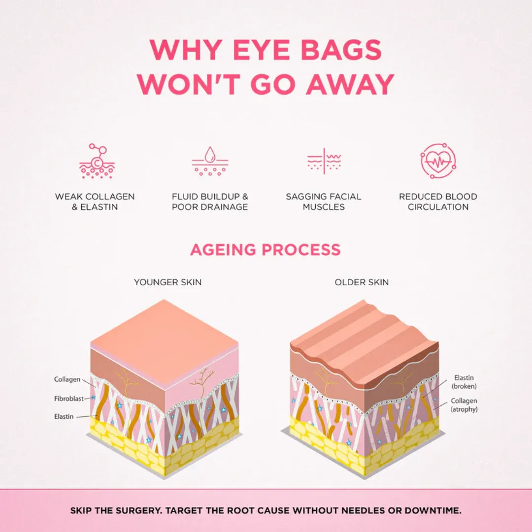 RevitalEyes® 2-in-1 Red Light Therapy + EMS To Erase Eye Bags