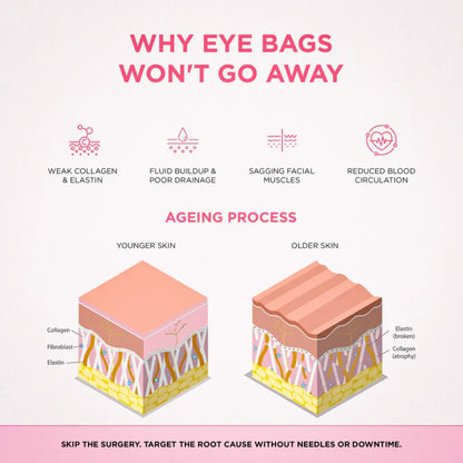RevitalEyes® 2-in-1 Red Light Therapy + EMS To Erase Eye Bags